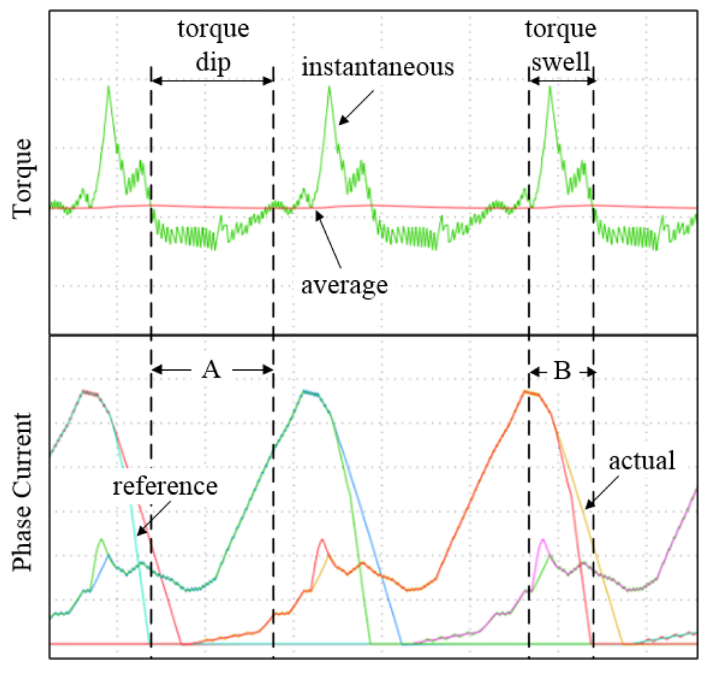 Energies 08 11685 g006 1024