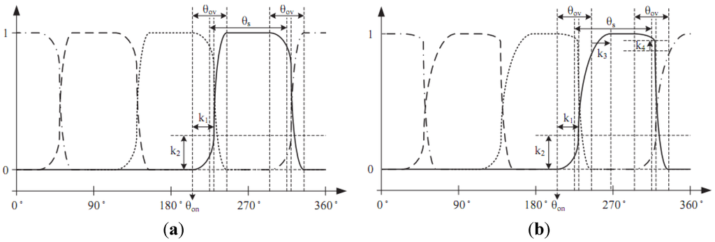 Energies 08 11685 g007 1024