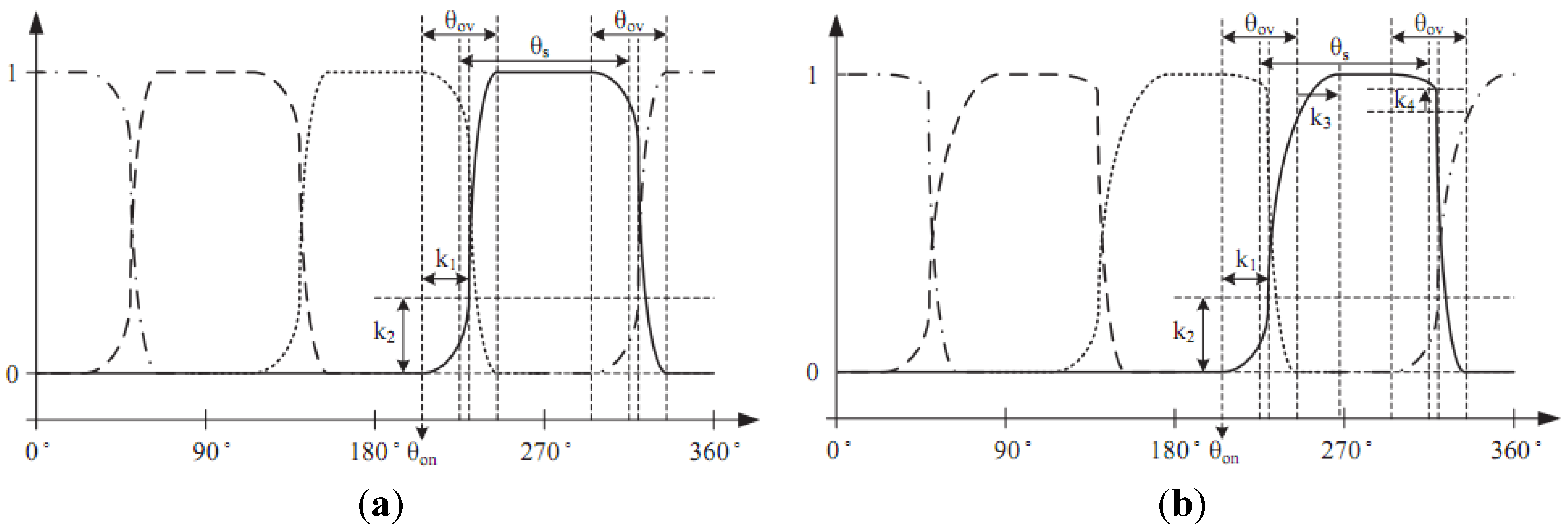 Energies 08 11685 g007