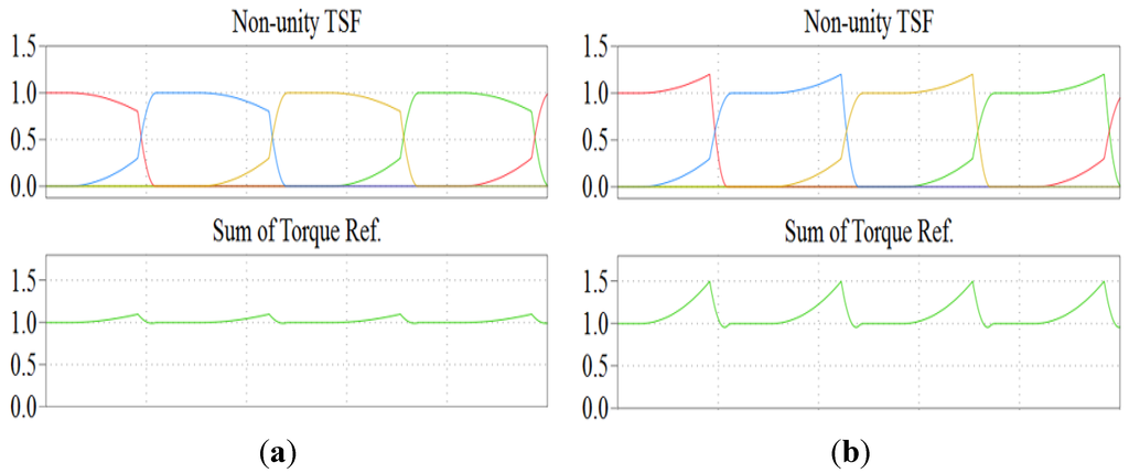 Energies 08 11685 g008 1024
