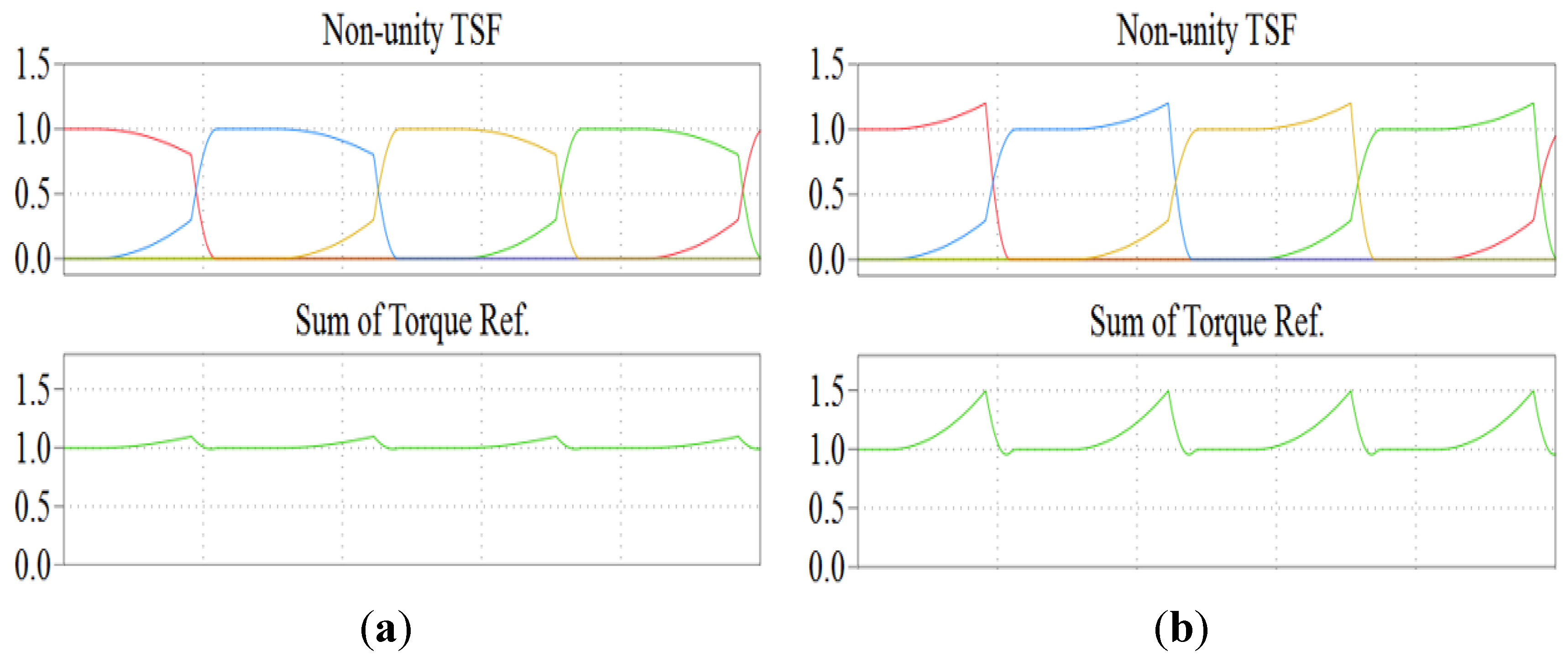 Energies 08 11685 g008