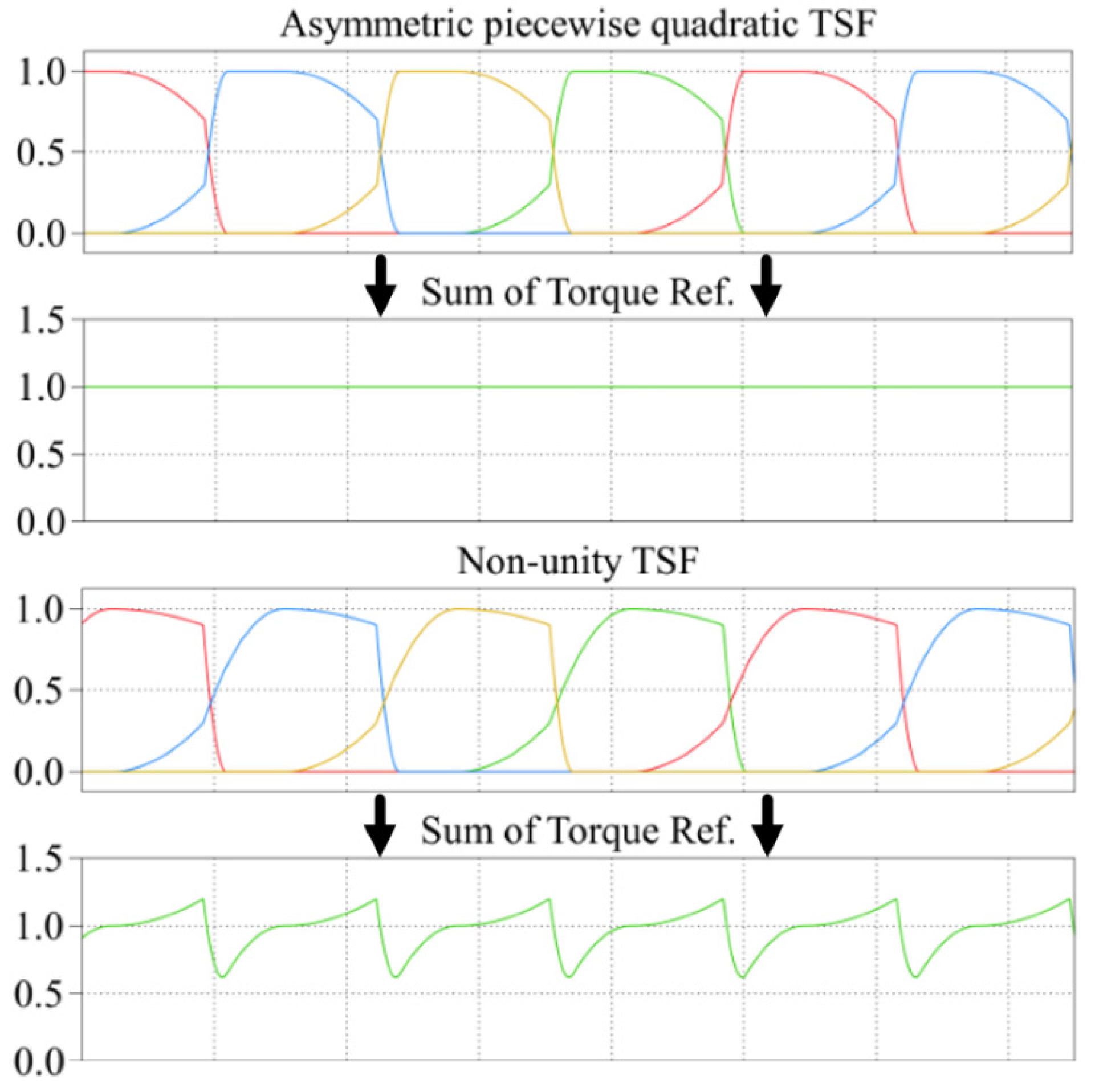 Energies 08 11685 g009