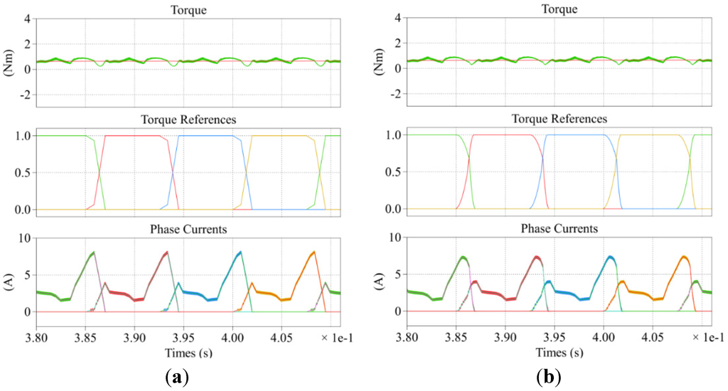 Energies 08 11685 g010 1024