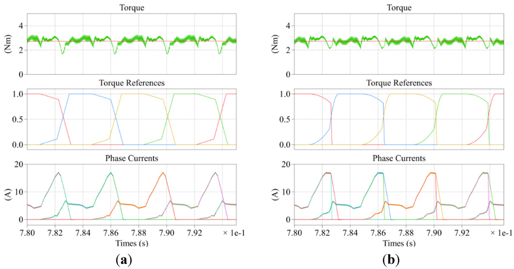 Energies 08 11685 g011 1024