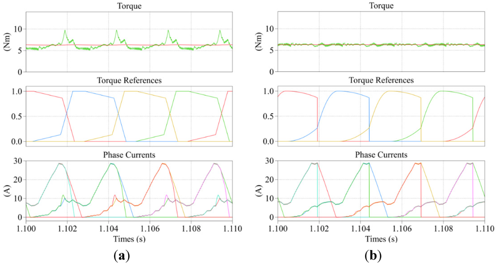 Energies 08 11685 g012 1024