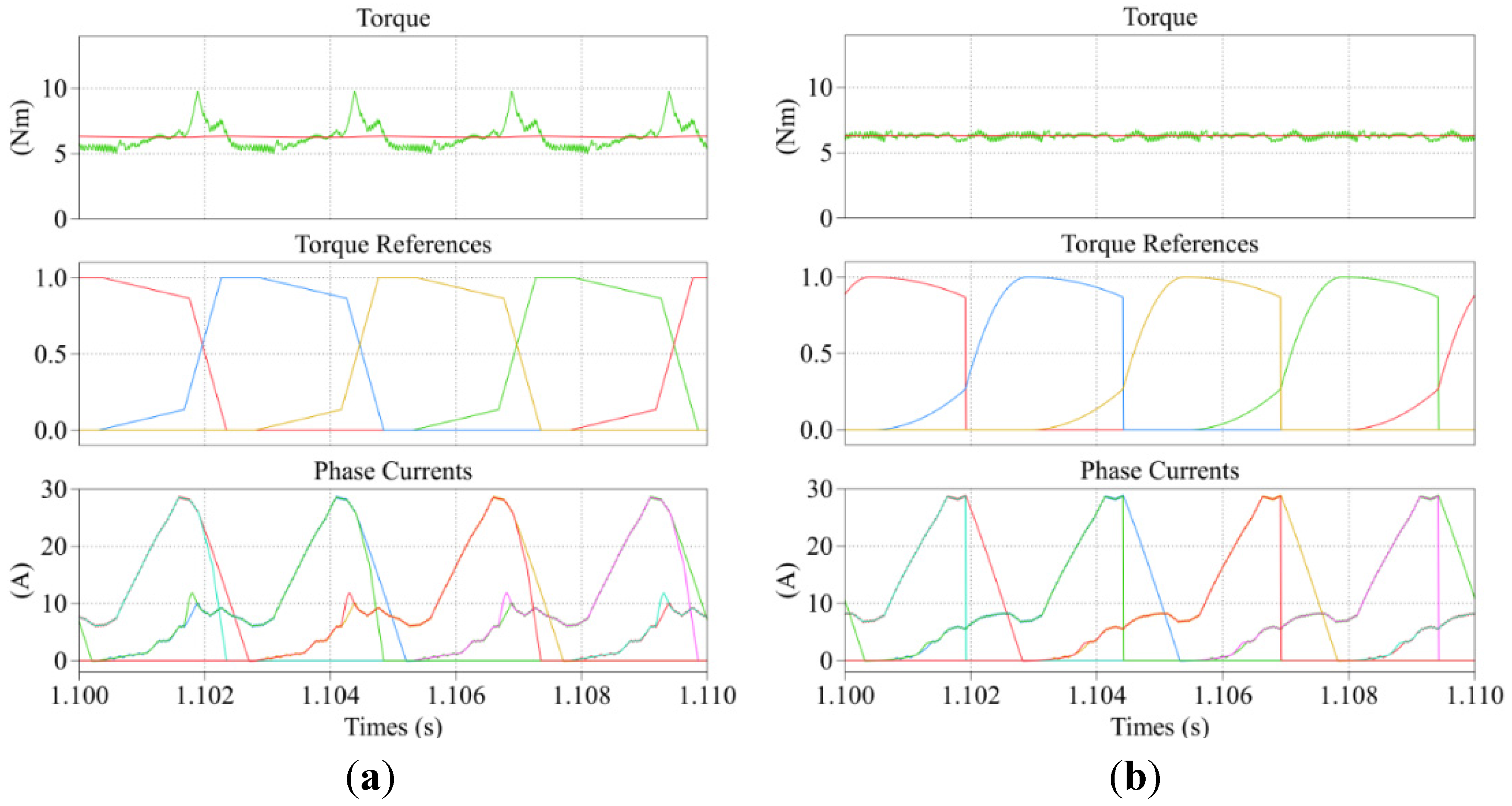 Energies 08 11685 g012