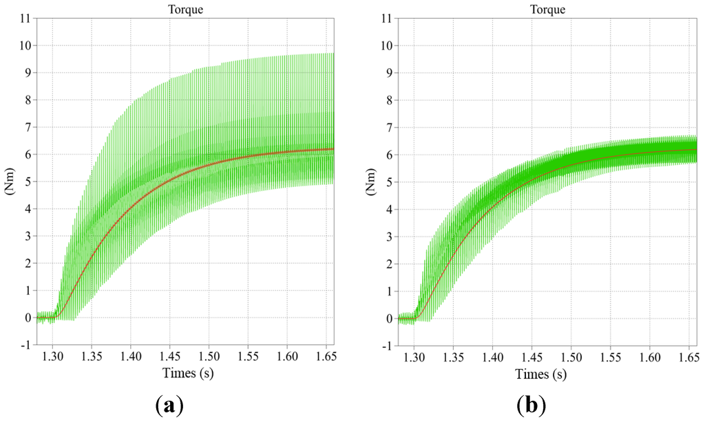 Energies 08 11685 g013 1024