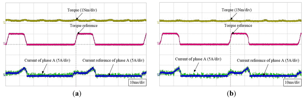 Energies 08 11685 g015 1024