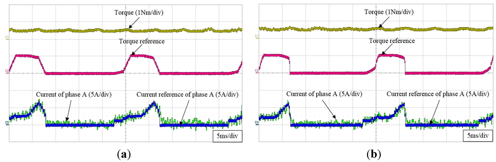 Energies 08 11685 g016 1024