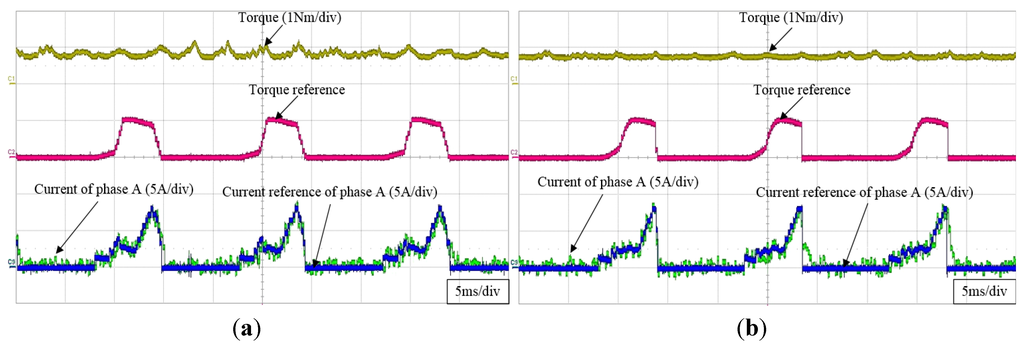 Energies 08 11685 g017 1024