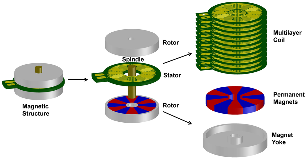 Energies 08 11755 g002 1024