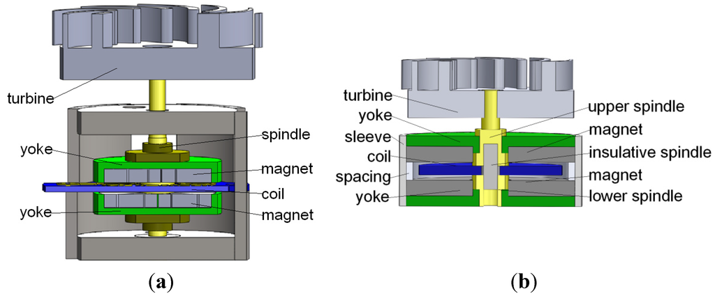 Energies 08 11755 g003 1024