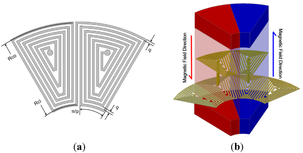 Energies 08 11755 g005 1024