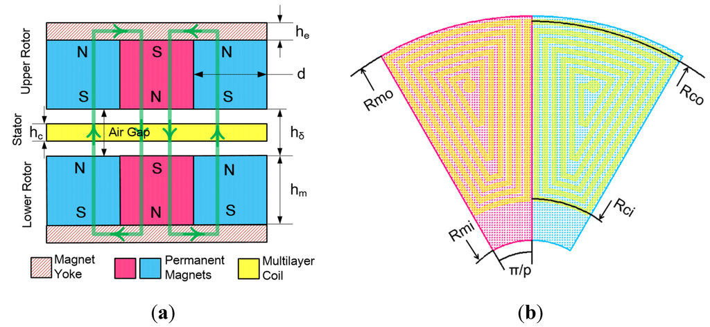 Energies 08 11755 g008 1024