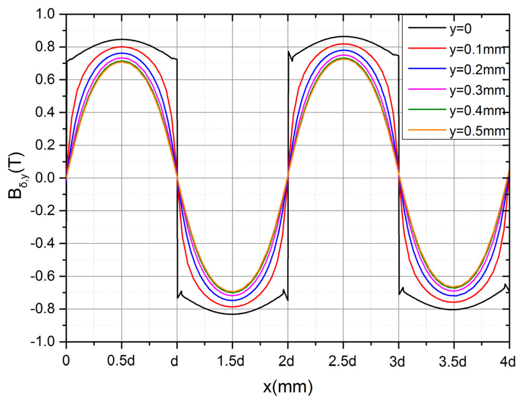Energies 08 11755 g010 1024
