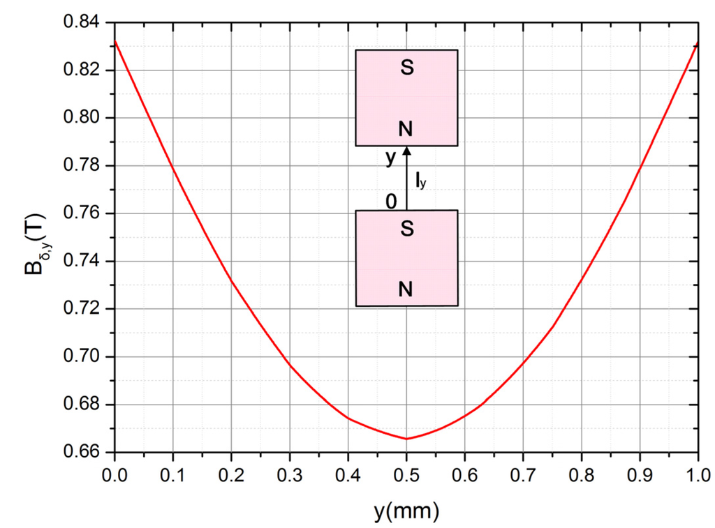 Energies 08 11755 g011 1024