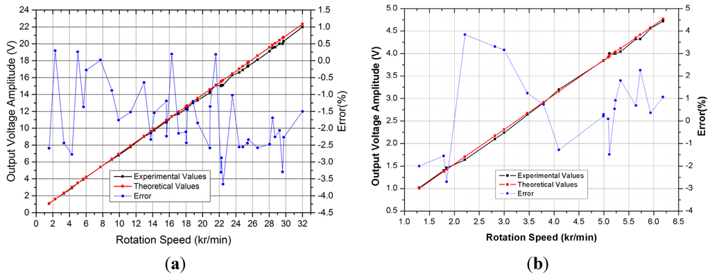 Energies 08 11755 g014 1024