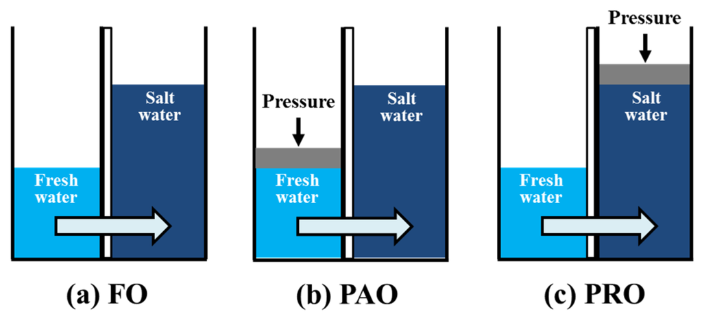 Energies 08 11821 g001 1024