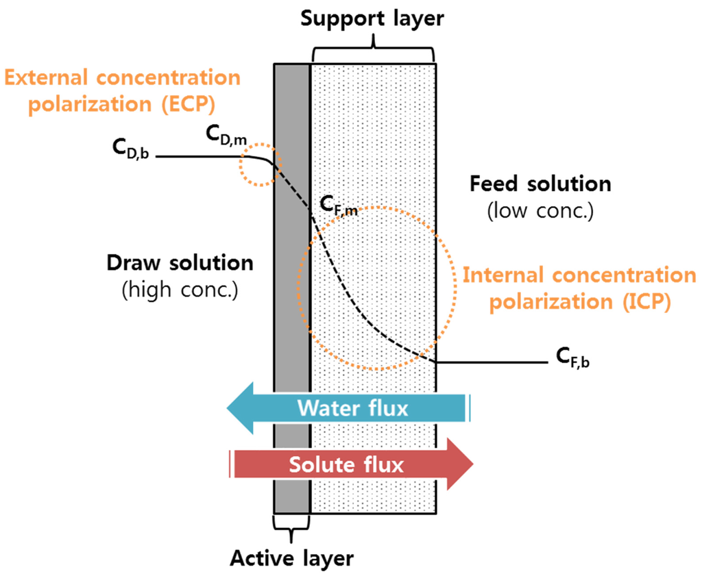 Energies 08 11821 g002 1024