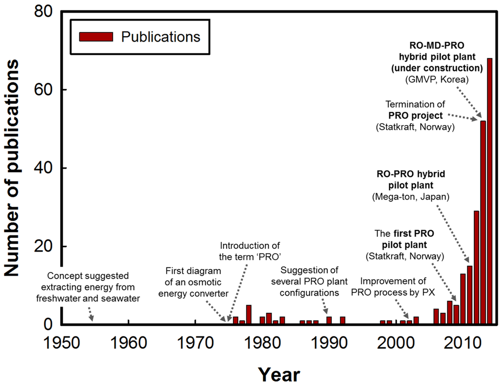 Energies 08 11821 g003 1024