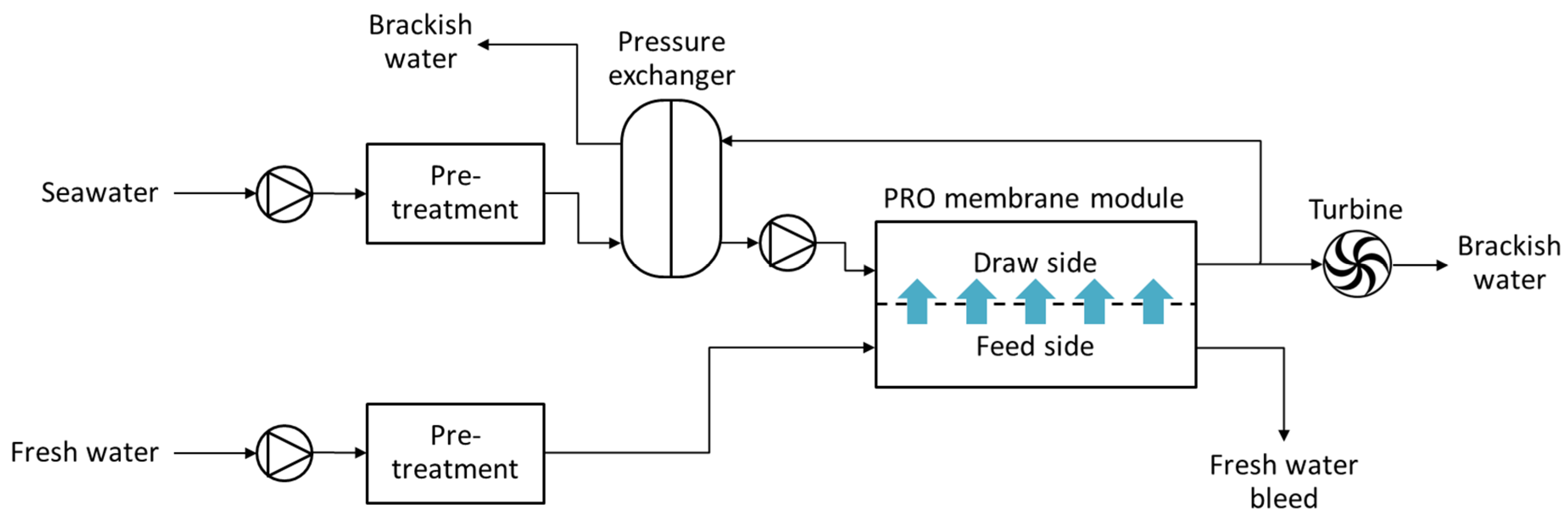 Energies 08 11821 g004
