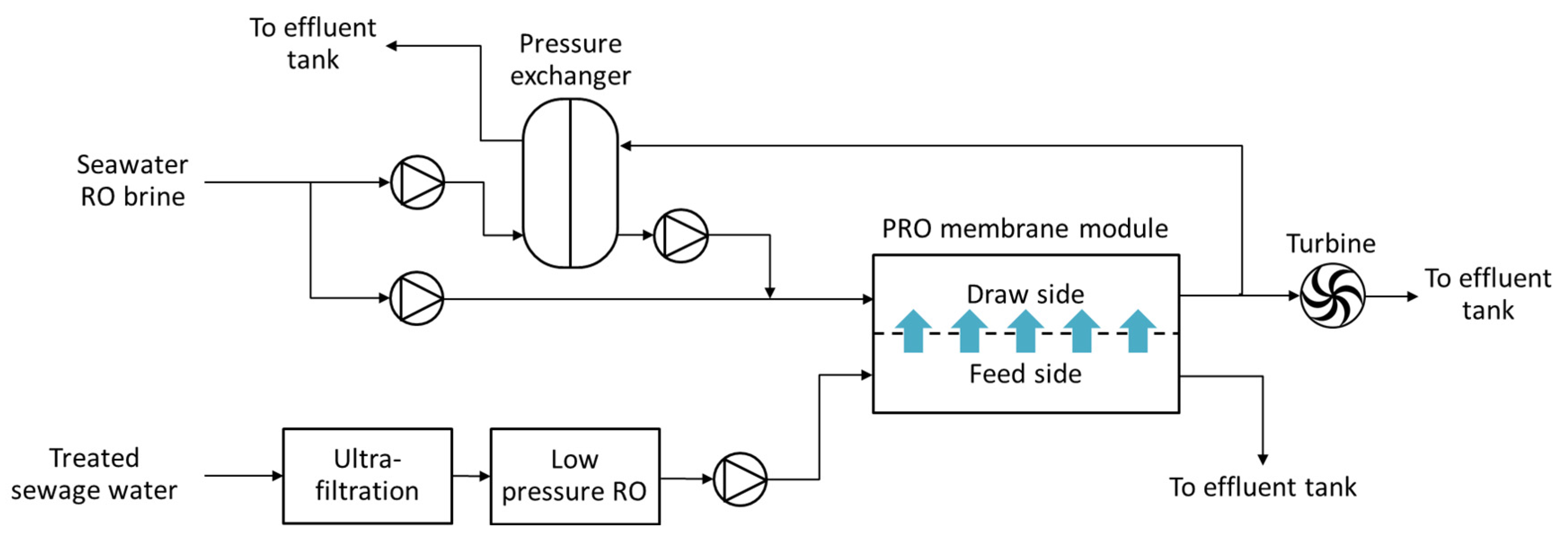 Energies 08 11821 g005