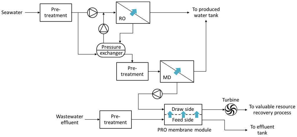 Energies 08 11821 g006 1024