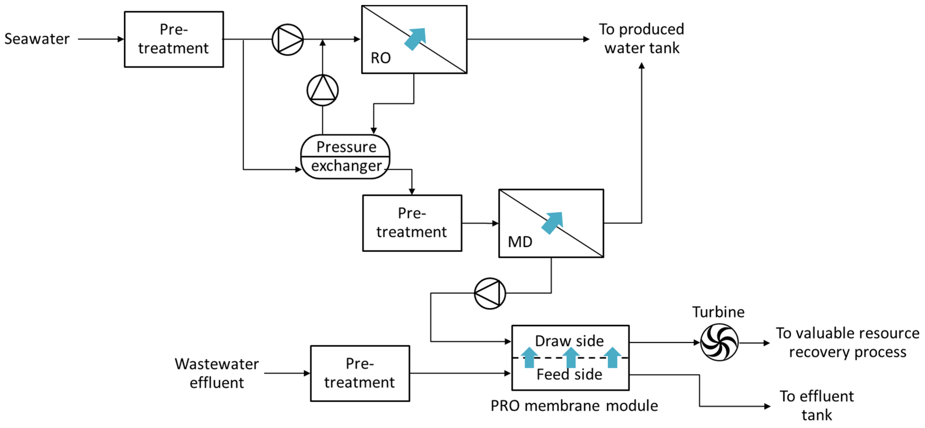 Energies 08 11821 g006