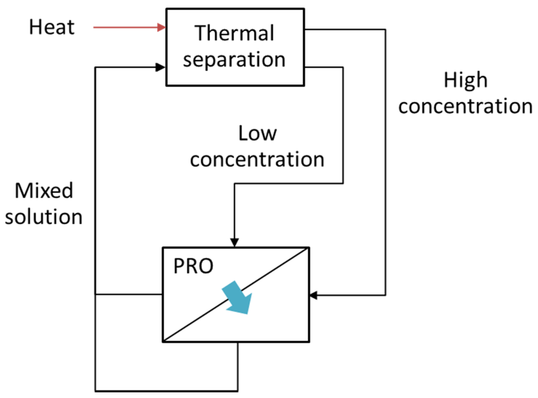 Energies 08 11821 g008