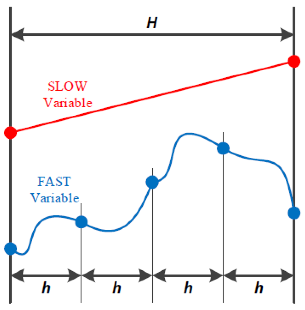 Energies 08 11871 g002 1024