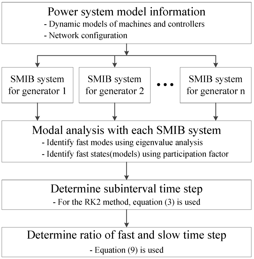 Energies 08 11871 g004 1024