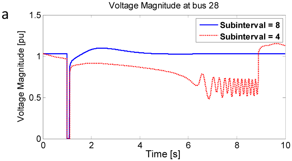 Energies 08 11871 g007a 1024