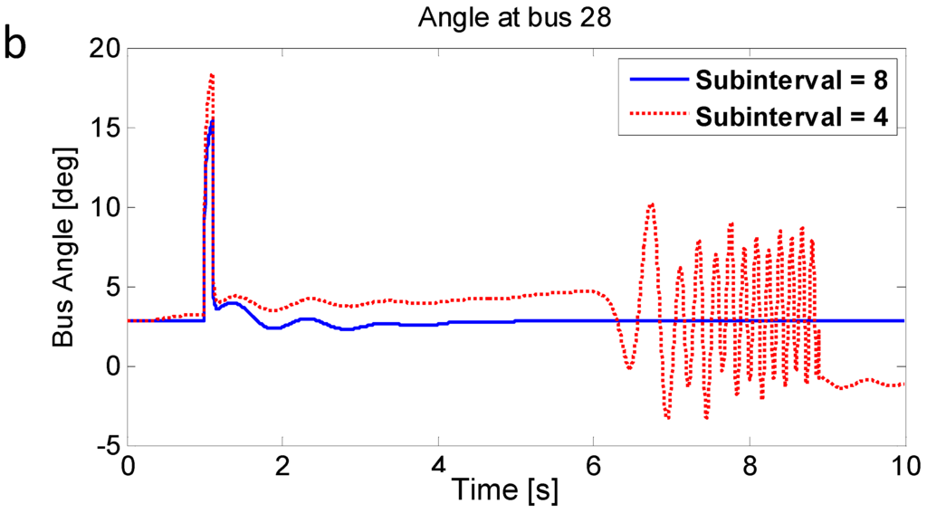 Energies 08 11871 g007b 1024