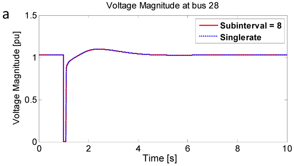 Energies 08 11871 g008a 1024
