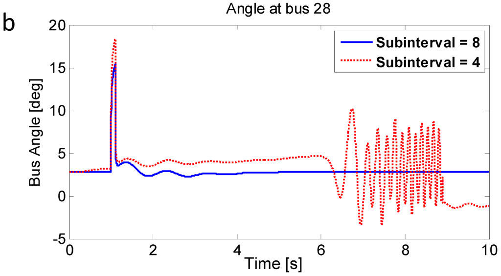 Energies 08 11871 g008b 1024