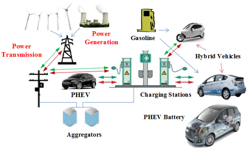 Energies 08 11883 g002 1024