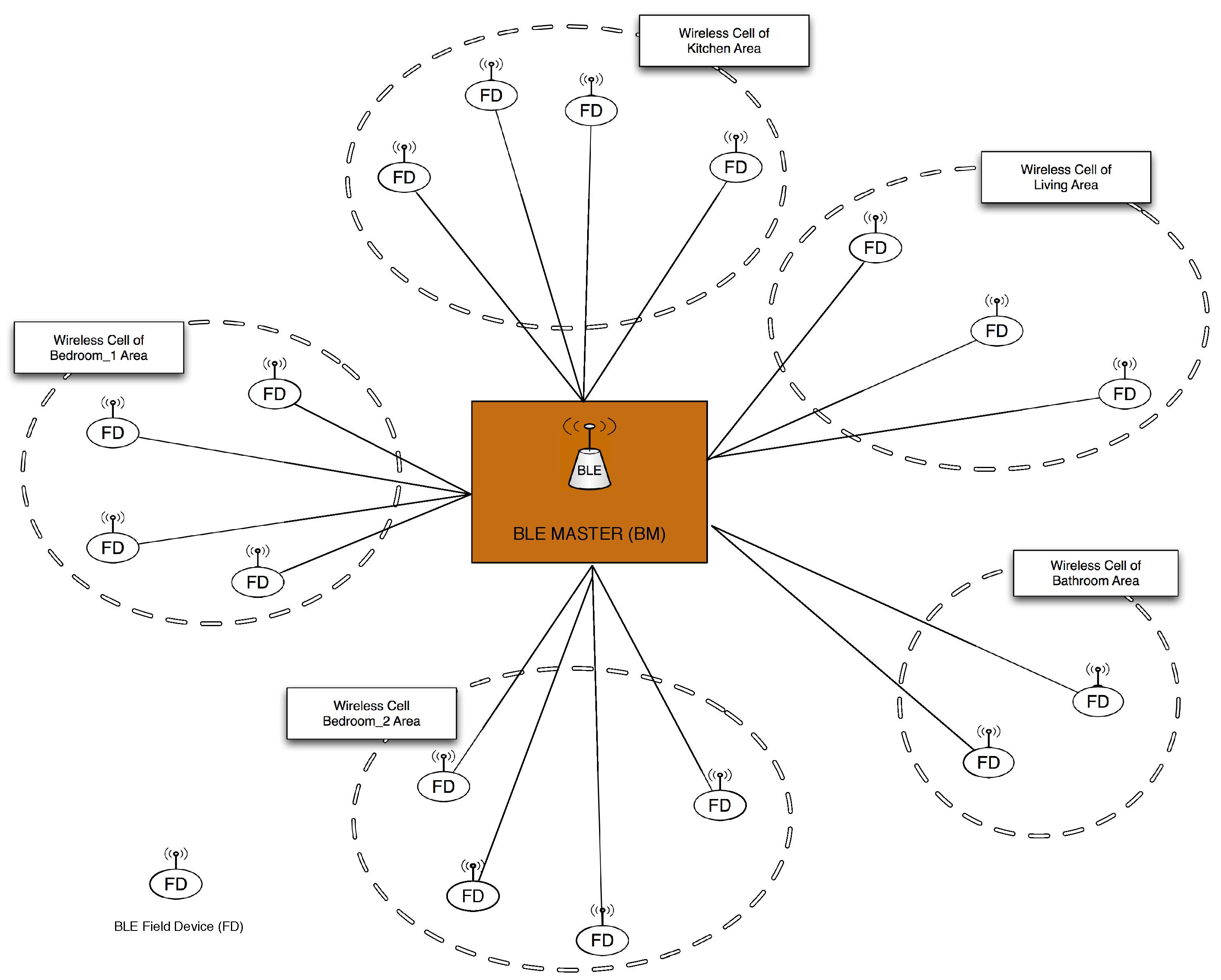 Energies 08 11916 g002