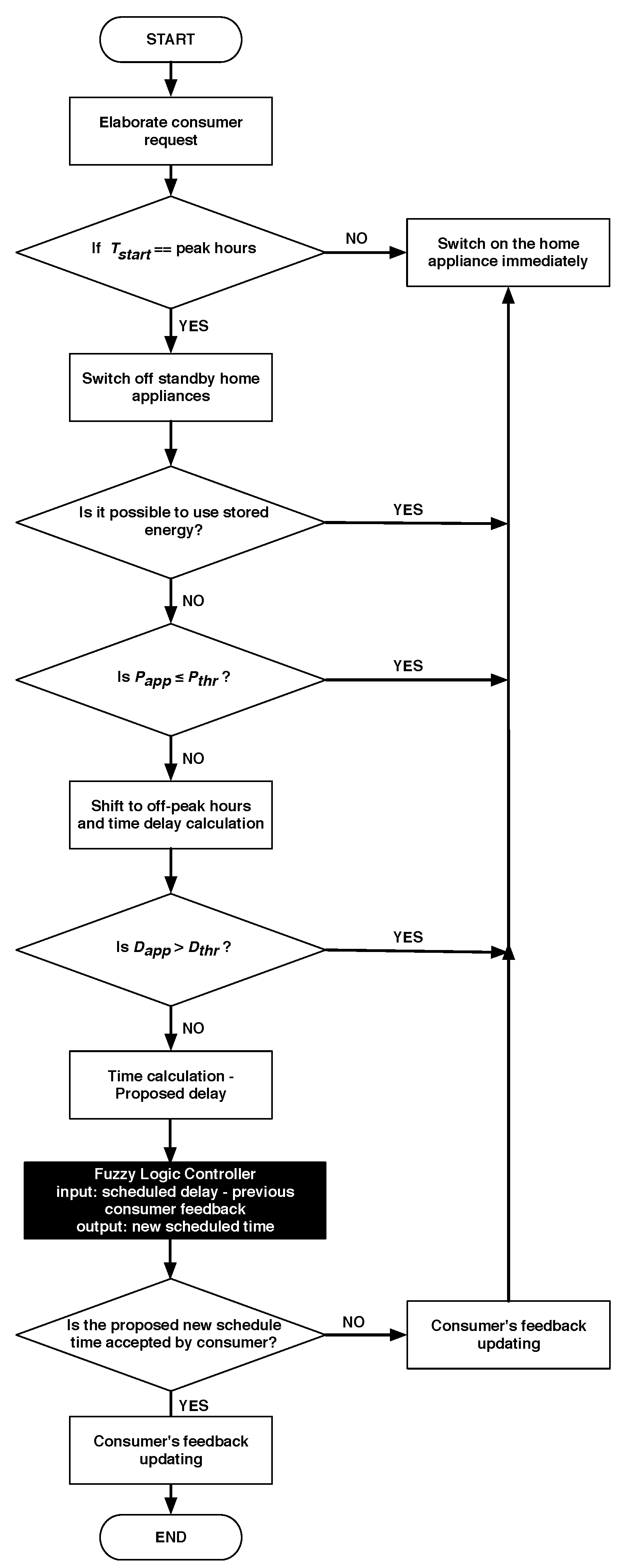 Energies 08 11916 g003