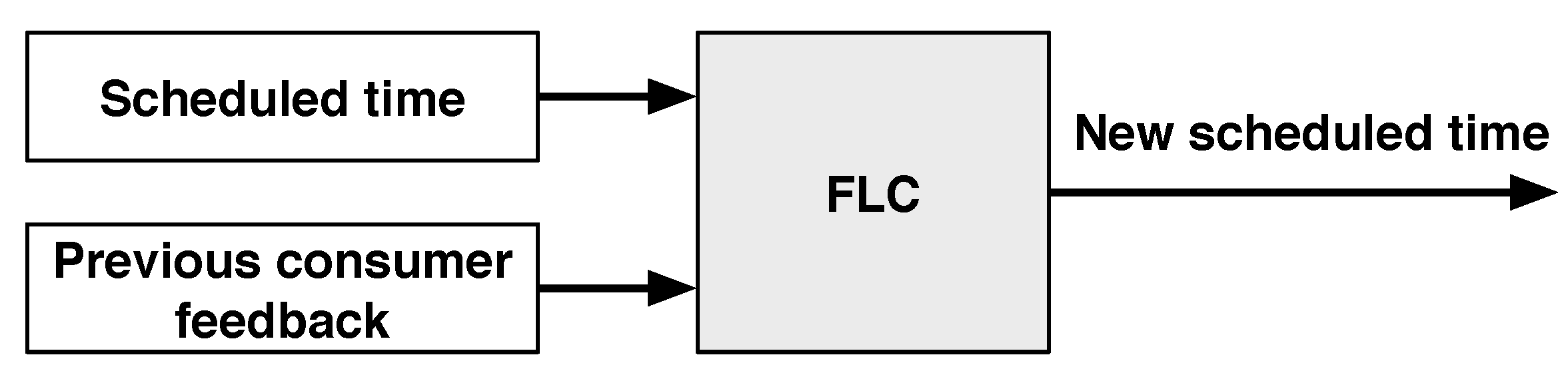 Energies 08 11916 g004