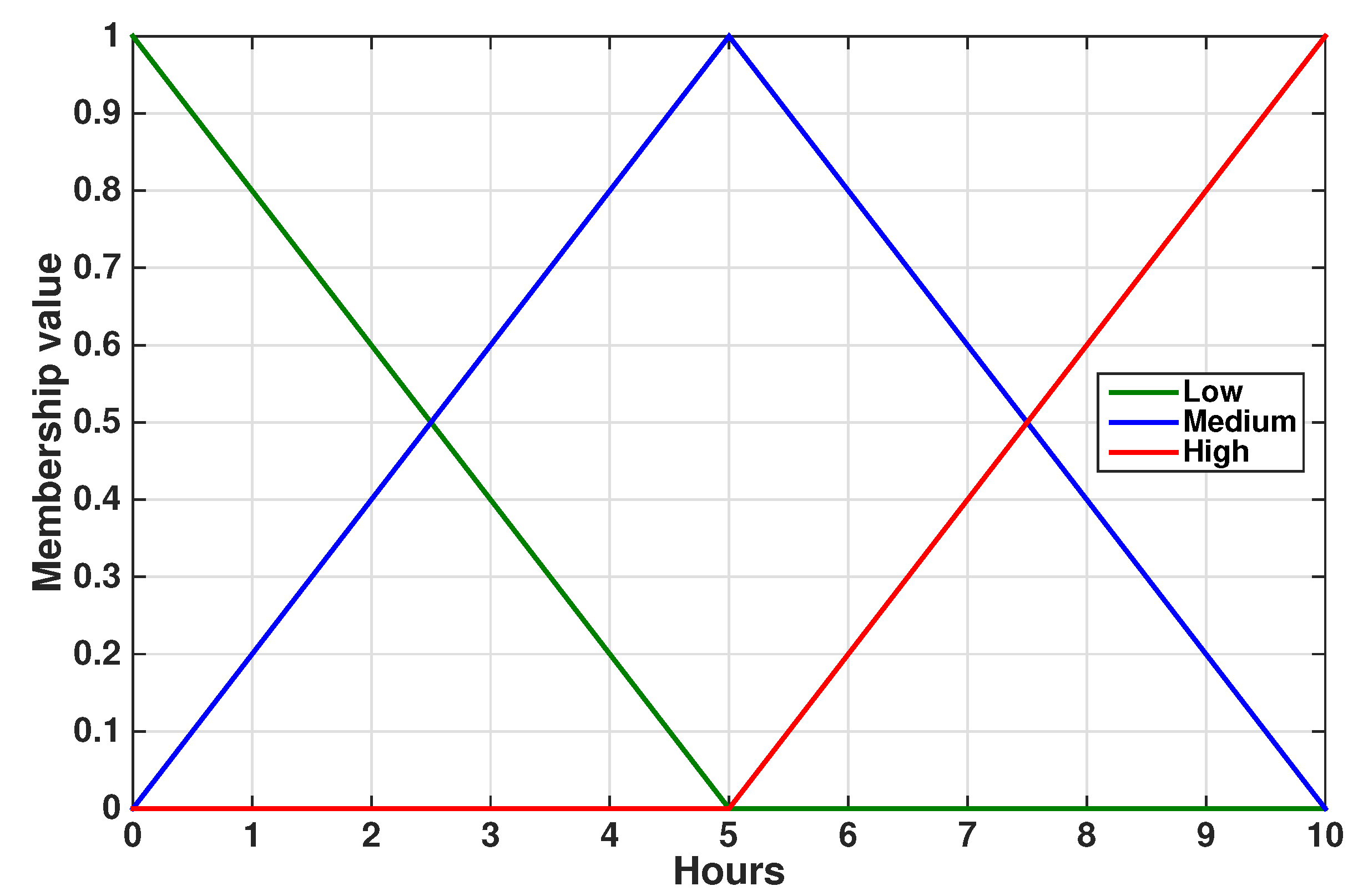 Energies 08 11916 g006