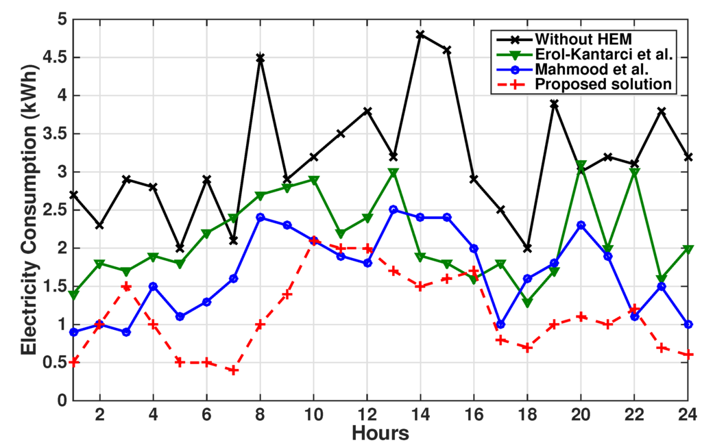 Energies 08 11916 g007 1024