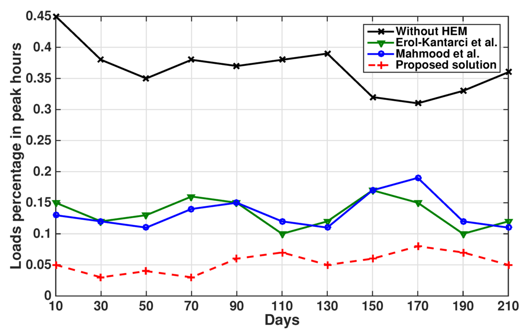 Energies 08 11916 g008 1024