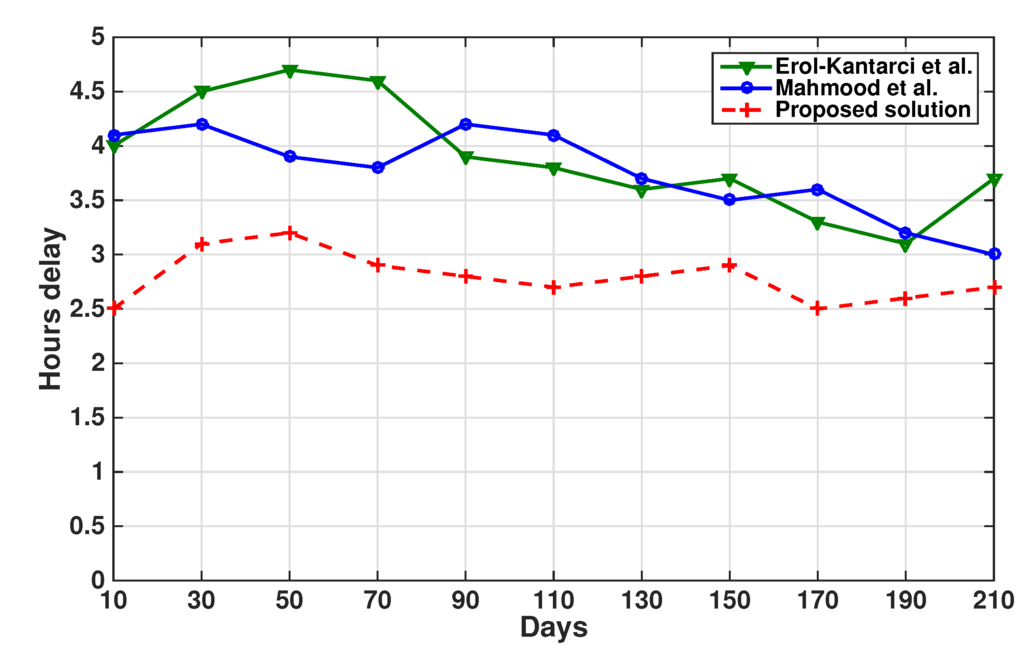 Energies 08 11916 g009 1024