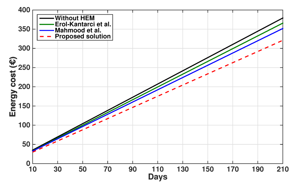 Energies 08 11916 g010 1024