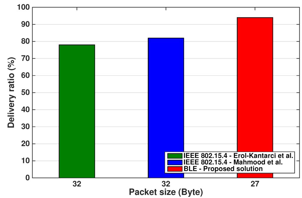Energies 08 11916 g011 1024