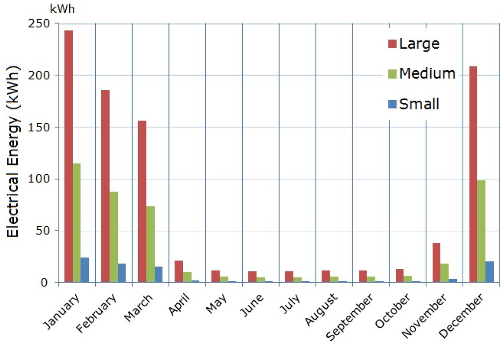 Energies 08 11939 g001 1024