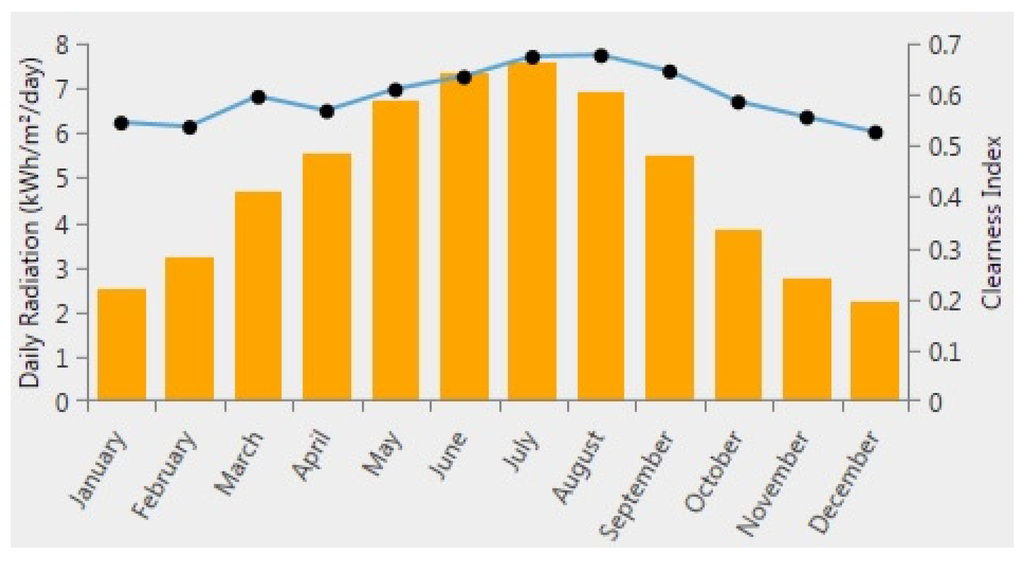 Energies 08 11939 g003 1024