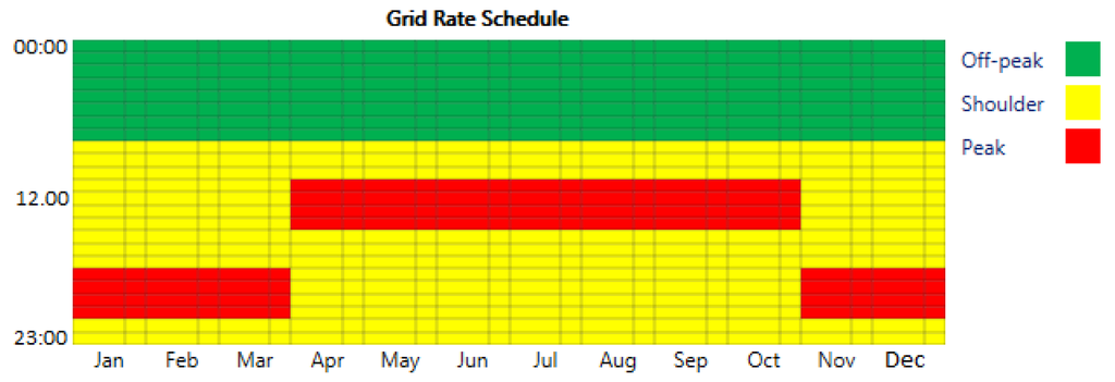 Energies 08 11939 g005 1024