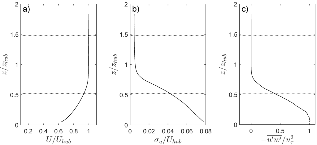 Energies 08 11955 g003 1024