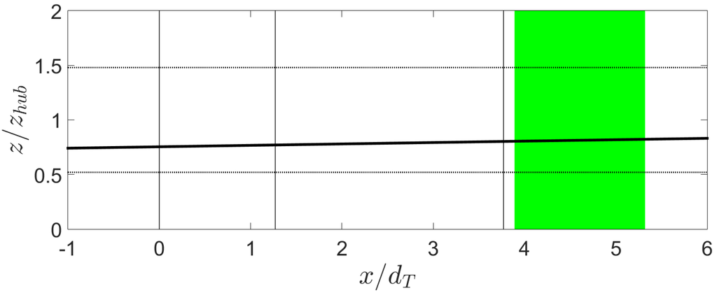 Energies 08 11955 g004 1024